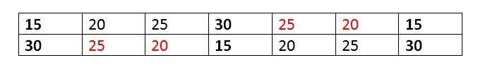 Table2