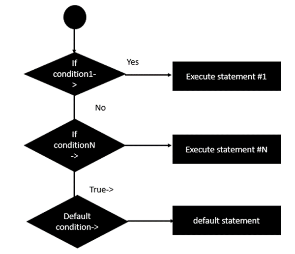 Erlang 多重表达式详解与使用示例 | Erlang 教程
