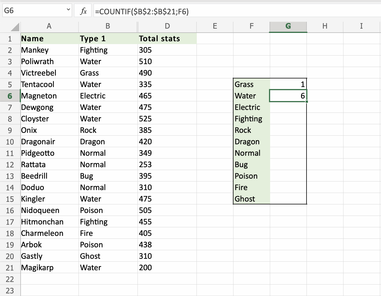 Excel COUNTIF 函数