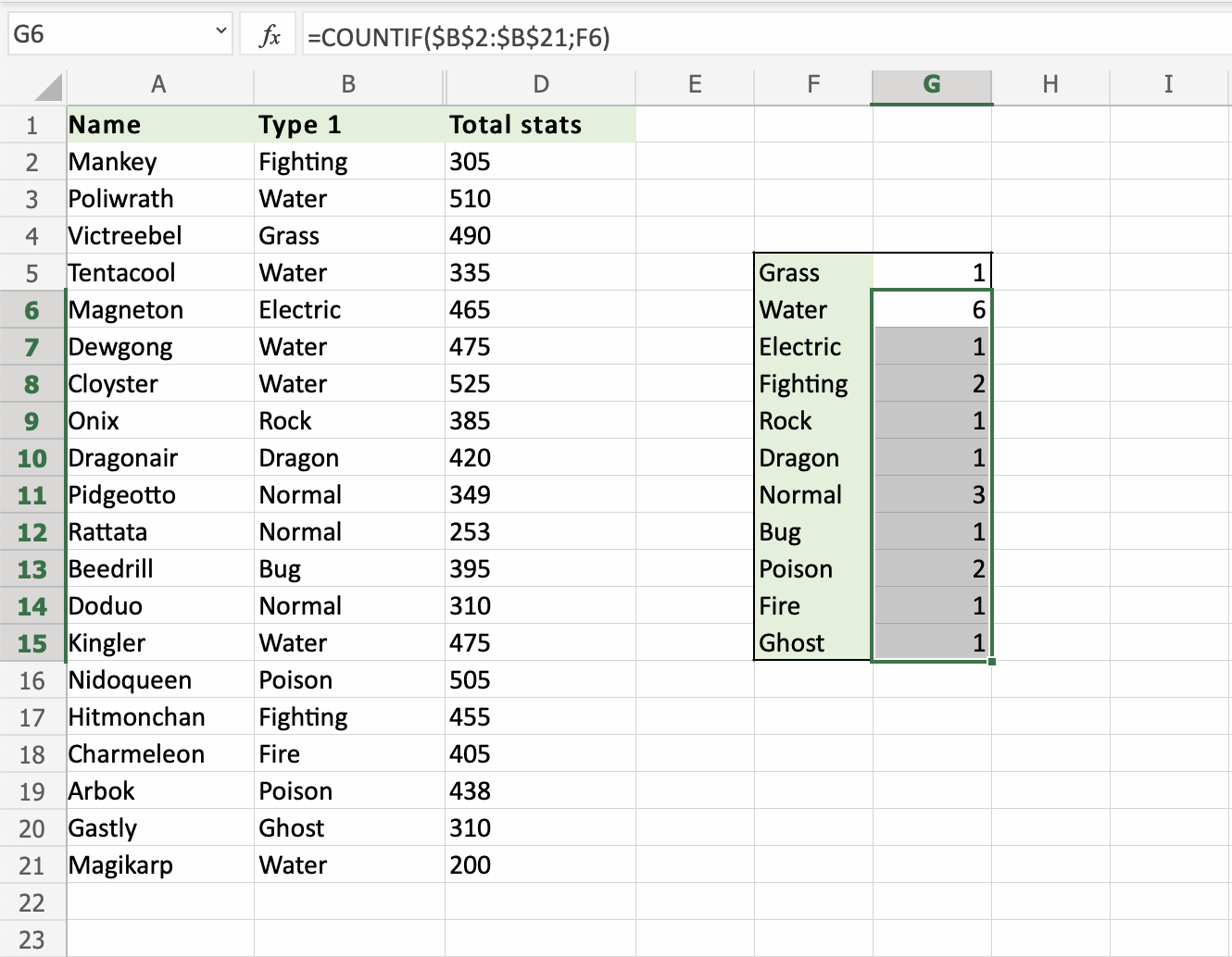 Excel COUNTIF 函数