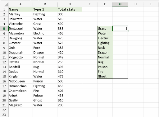 Excel COUNTIF 函数