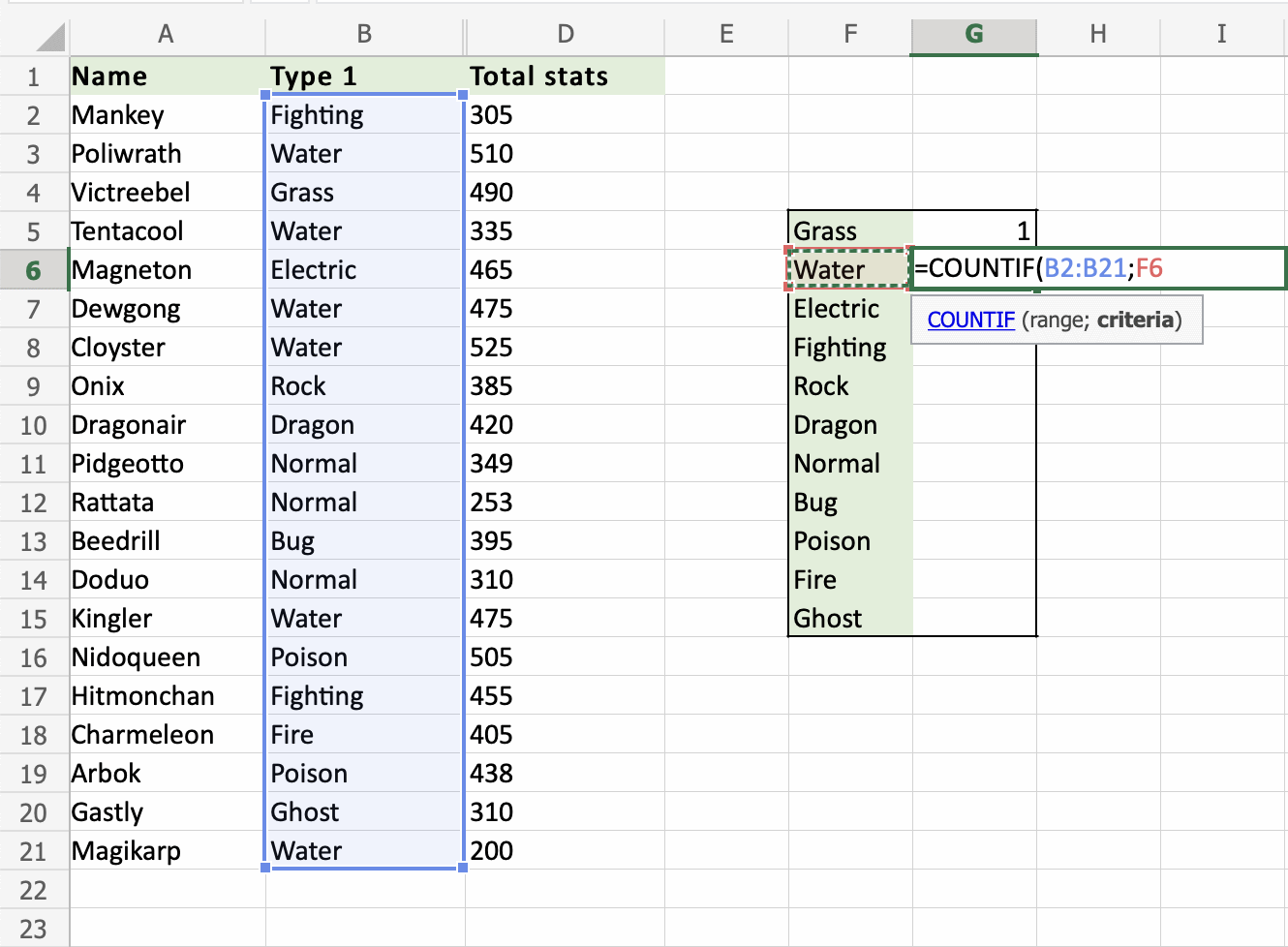 Excel COUNTIF 函数