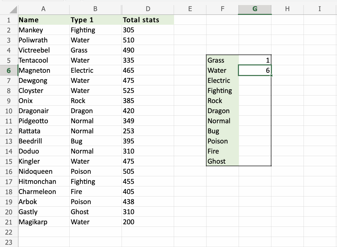 Excel COUNTIF 函数