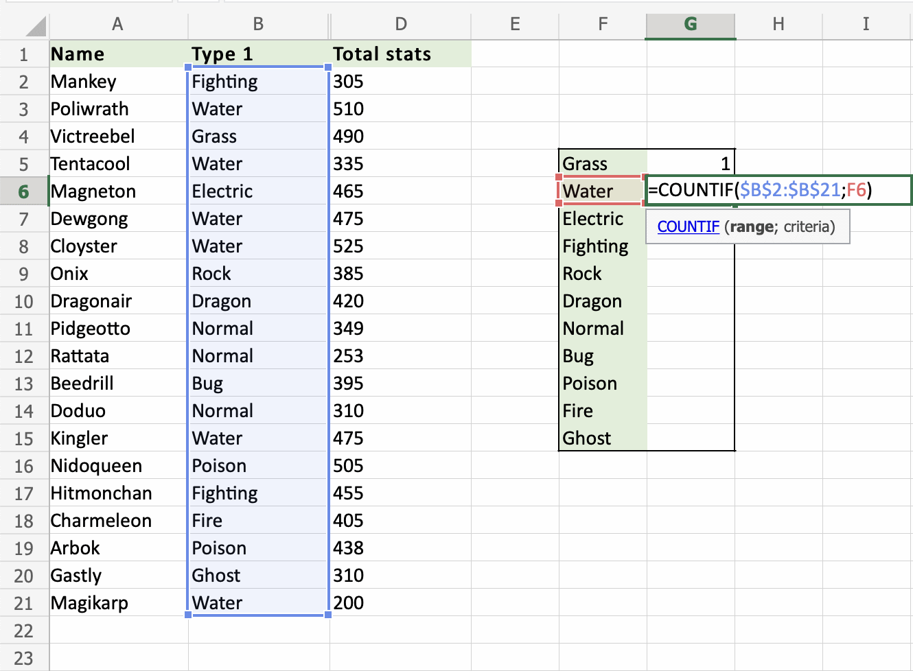 Excel COUNTIF 函数