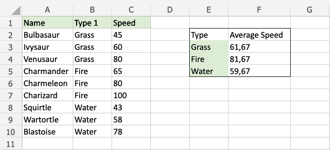 Excel AVERAGEIF 函数