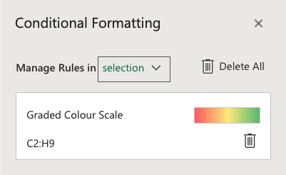 Excel 条件格式:管理规则