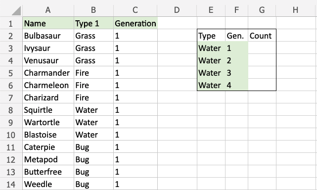 Excel COUNTIFS 函数