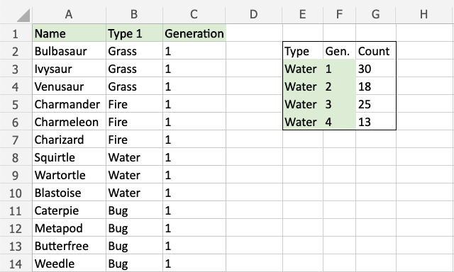 Excel COUNTIFS 函数