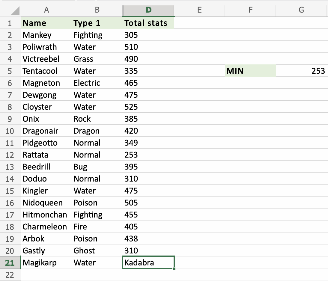 Excel MIN 函数详解与使用示例 | Excel 教程