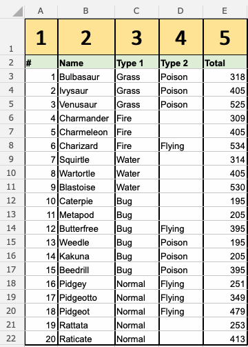 Excel VLOOKUP 函数