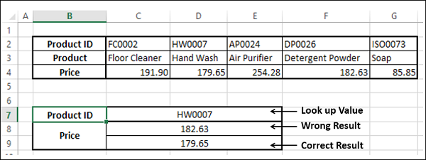 Hlookup 函数,结果为 FALSE