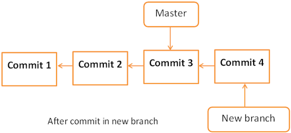 git Tutorial