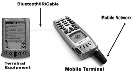 GPRS MS 类