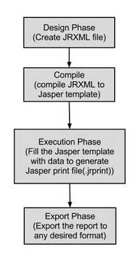 Jasper 生命周期