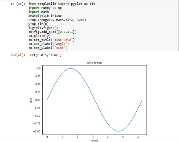 Matplotlib 库