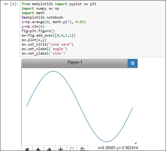 Matplotlib 库工具栏