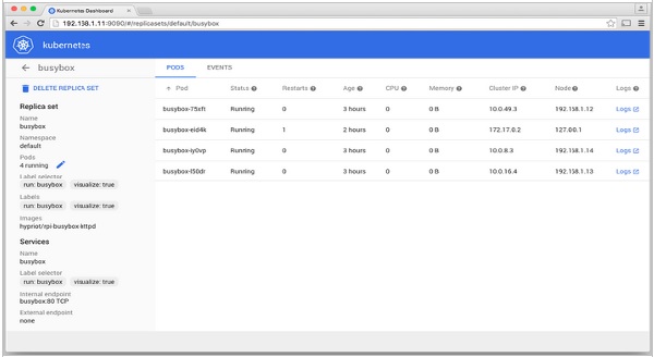 Kubernetes 仪表板