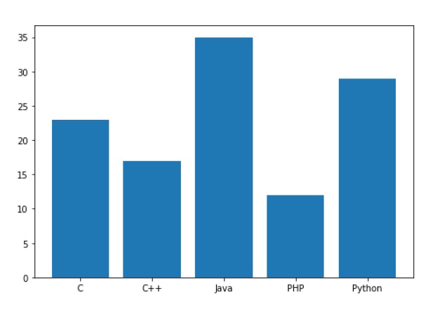 Matplotlib 条形图