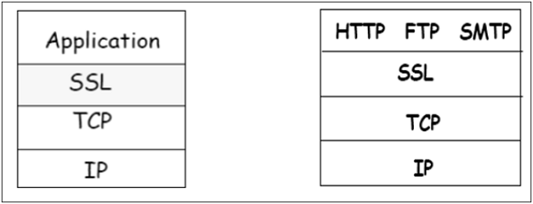 Ssl Packet Structure 网络安全 – 传输层详解与使用示例 | 网络安全教程