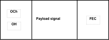 otn 帧格式