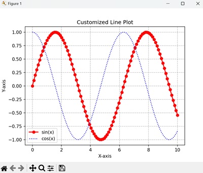 自定义 NumPy Matplotlib 可视化效果