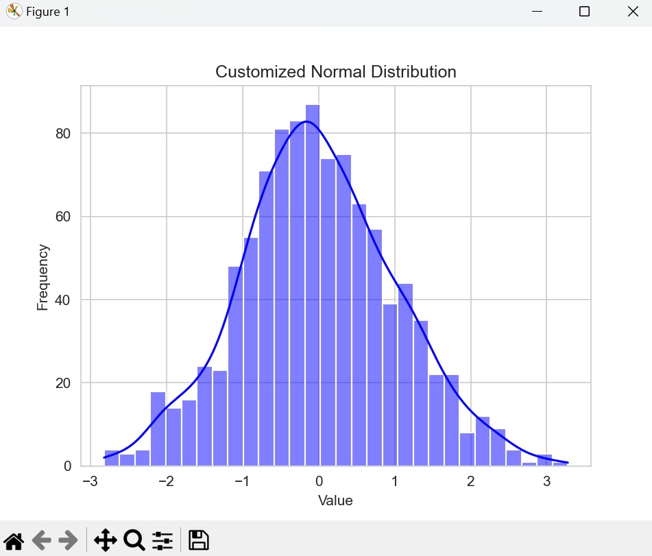 NumPy Seaborn 自定义正态分布