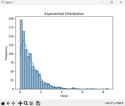 NumPy Seaborn 指数分布