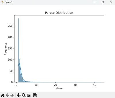 NumPy Seaborn 帕累托分布