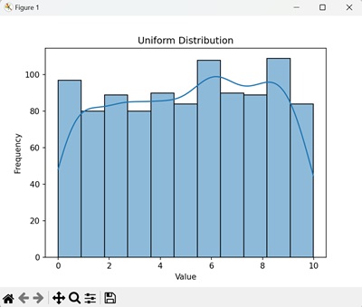 均匀 Numpy Seaborn 分布