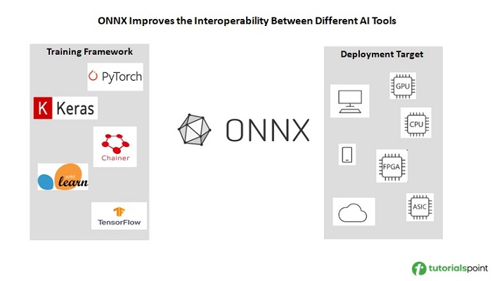 ONNX - 简介 | ONNX 教程