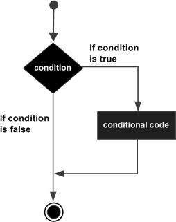 PL/SQL if-then 语句