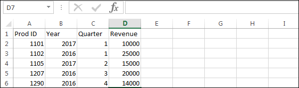 Revenue 收入栏