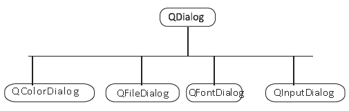 QDialog