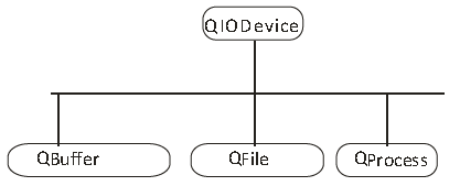 QIODevice