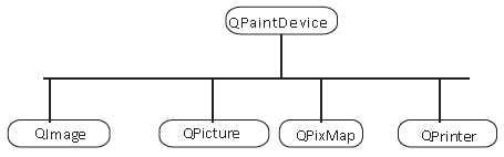 QPaintDevice