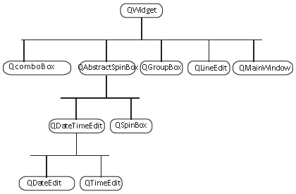 QWidget