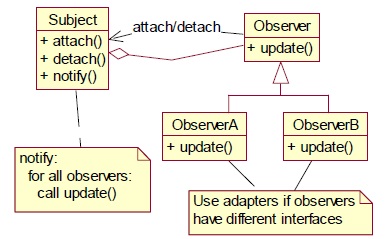 Python 设计模式