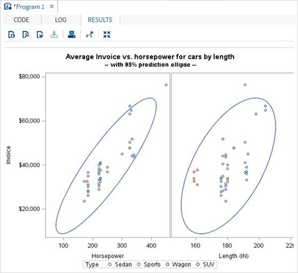 sactter_plot_eliipse