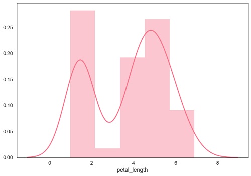 histogram