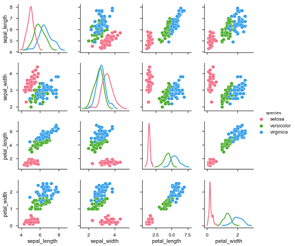 multigraphs