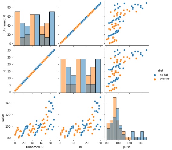 pairplot 方法