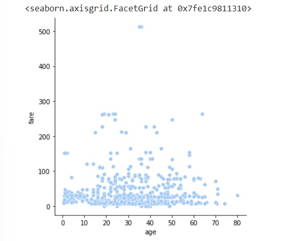 relplot() 的绘图