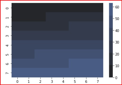 seaborn_dark_palette