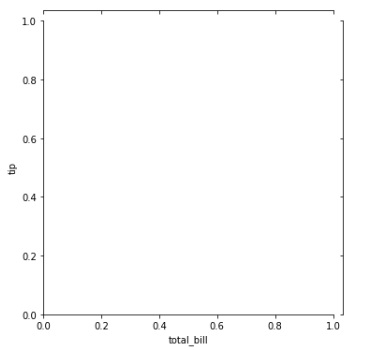 seaborn jointgrid 类