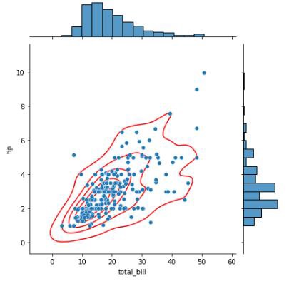 seaborn jointplot