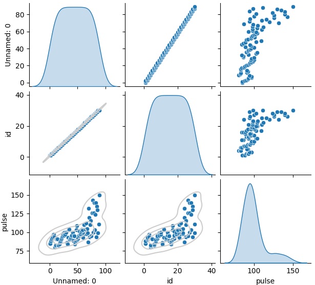 pairplot 方法