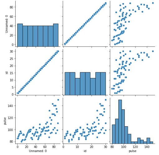 Seaborn.pairplot() 方法