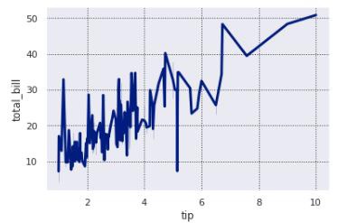 seaborn 设置上下文