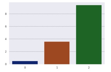 seaborn 设置上下文方法