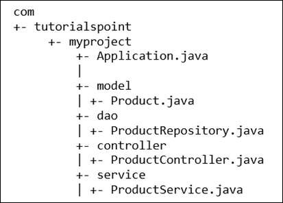 Spring Boot 应用的典型布局